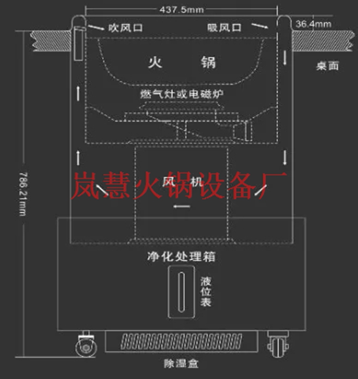 地排風(fēng)無煙火鍋凈化器（m.hcmqhm.cn)