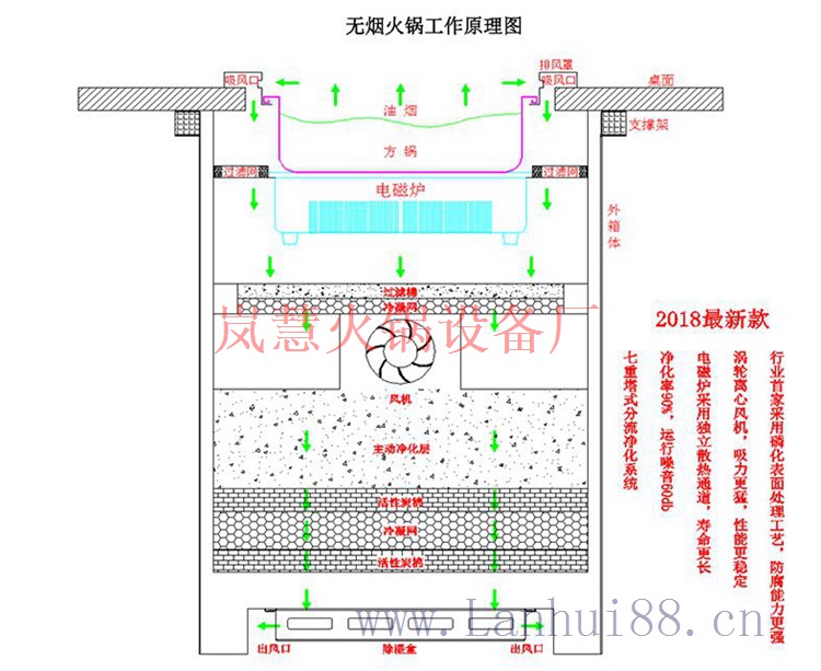 變頻無煙火鍋桌哪里定制?（m.hcmqhm.cn)