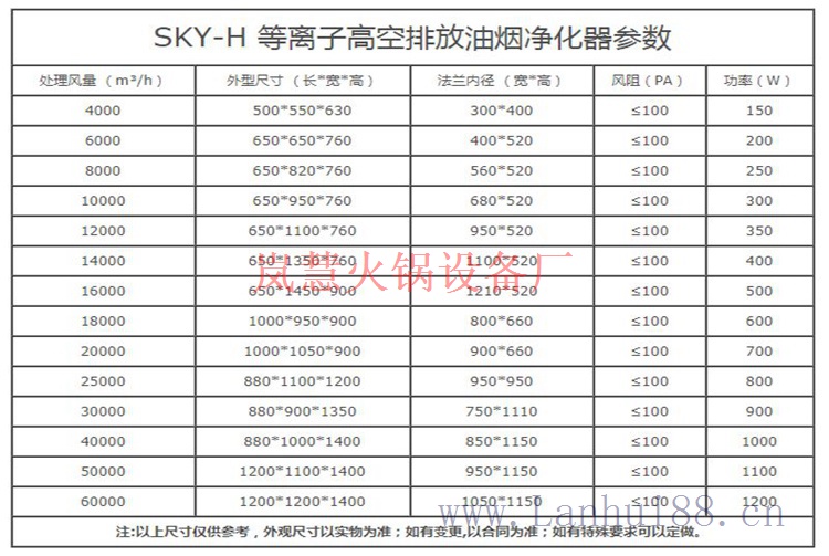 無煙火鍋設(shè)備價格（m.hcmqhm.cn)