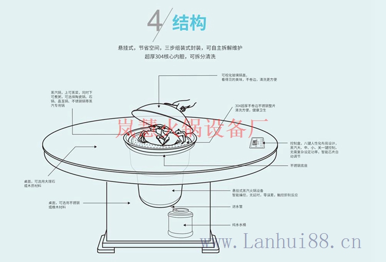 變頻蒸汽火鍋加盟費(fèi)多少錢（m.hcmqhm.cn)