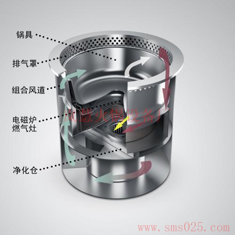 火鍋煙霧凈化器（m.hcmqhm.cn)