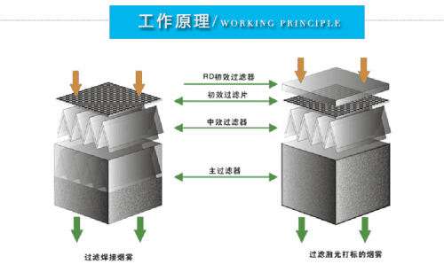 高效火鍋凈化器價格（m.hcmqhm.cn)