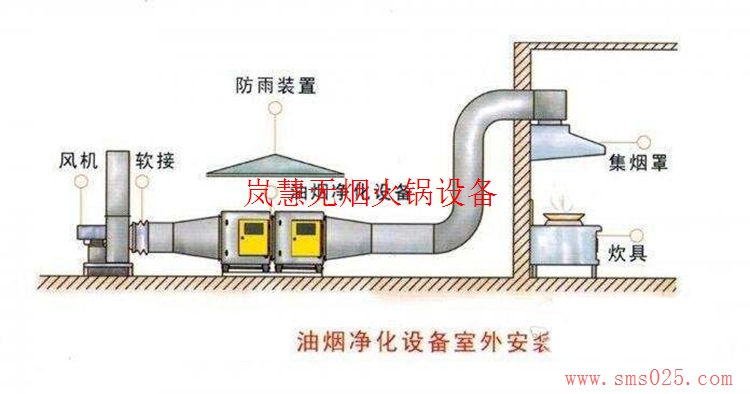 海底撈排煙系統(tǒng)訂制（m.hcmqhm.cn)