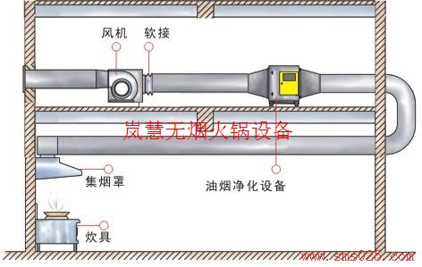 海底撈排煙系統(tǒng)訂制（m.hcmqhm.cn)