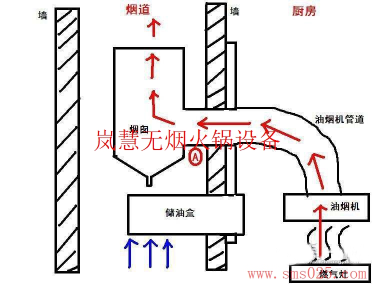 海底撈排煙系統(tǒng)訂制（m.hcmqhm.cn)