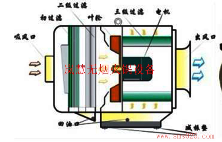 海底撈油煙凈化器（m.hcmqhm.cn)