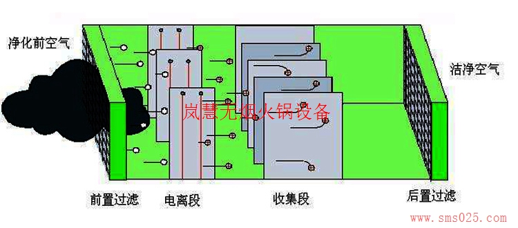 海底撈油煙凈化器（m.hcmqhm.cn)