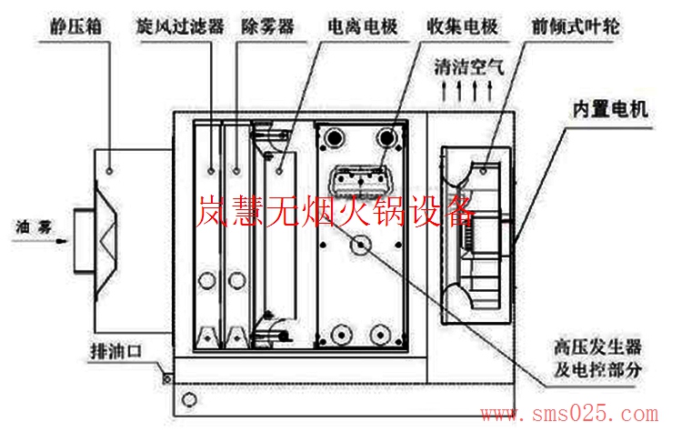 海底撈油煙凈化器（m.hcmqhm.cn)