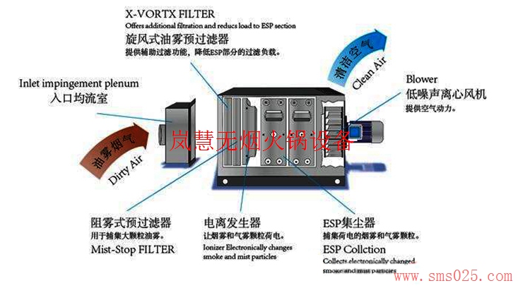 海底撈油煙凈化器（m.hcmqhm.cn)