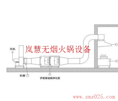 地排無煙火鍋設(shè)備（m.hcmqhm.cn)