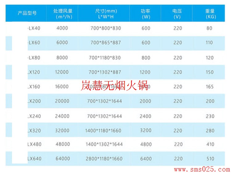 火鍋排煙系統(tǒng)怎么設(shè)計安裝（m.hcmqhm.cn)