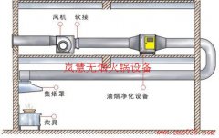 火鍋排煙系統(tǒng)怎么設(shè)計安裝