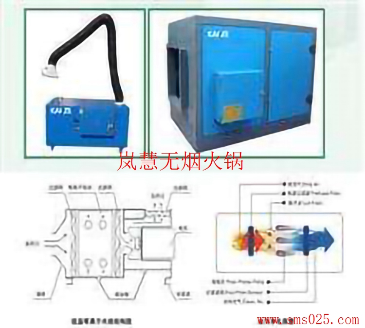 火鍋煙塵凈化器（m.hcmqhm.cn)