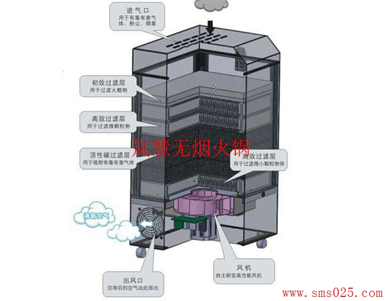 火鍋排煙設(shè)備（m.hcmqhm.cn)