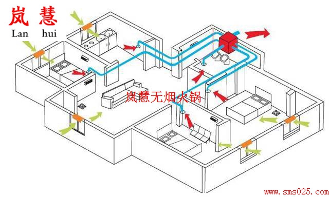 火鍋店新風系統(tǒng)貴不貴（m.hcmqhm.cn)