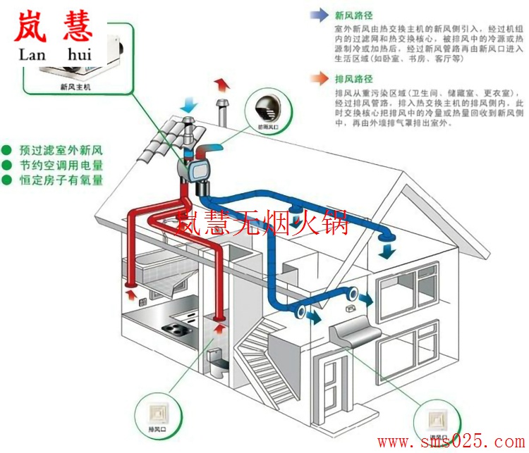 火鍋店新風(fēng)排煙（m.hcmqhm.cn)