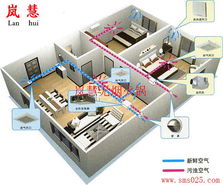 火鍋店新風(fēng)排煙（m.hcmqhm.cn)