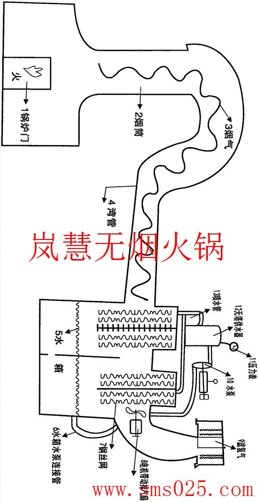 火鍋店排煙系統(tǒng)（m.hcmqhm.cn)