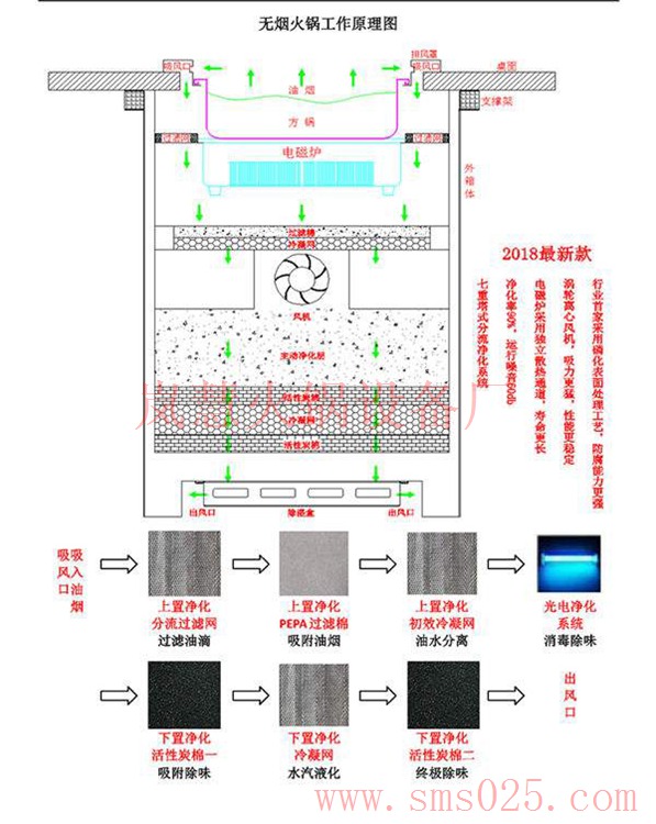 無煙火鍋爐下排風(fēng)圖（m.hcmqhm.cn)